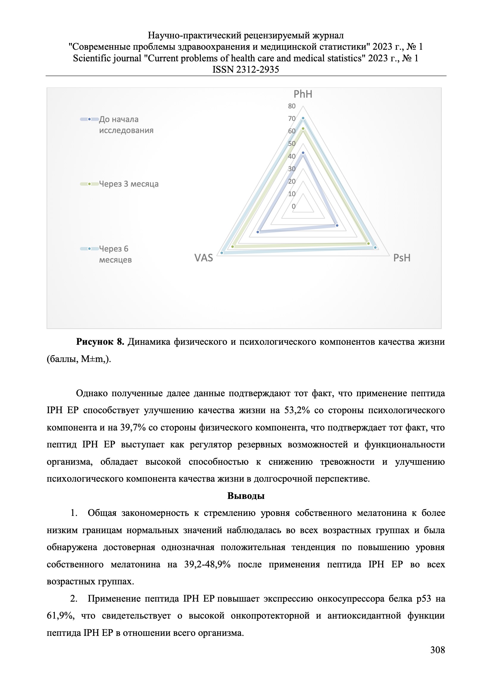 Пептирон исследования 15 Пептирон исследования 15